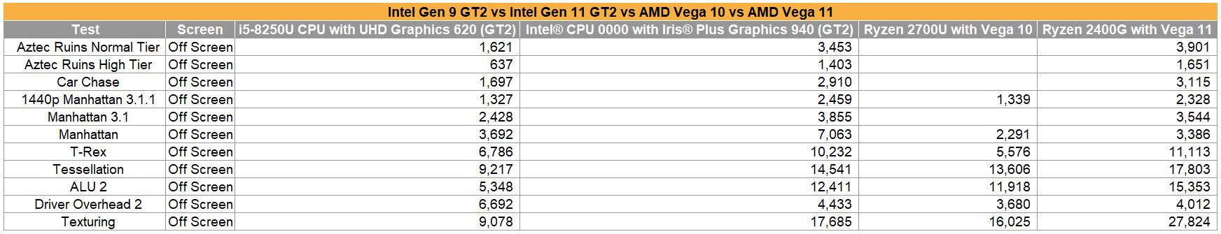 intel _gen11_2.png